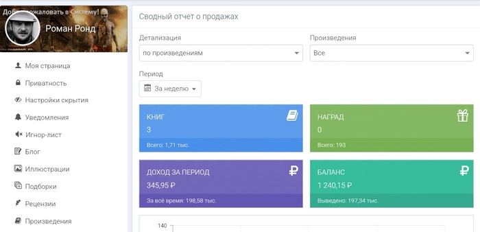 Зеленый прямоугольник с надписью БАЛАНС