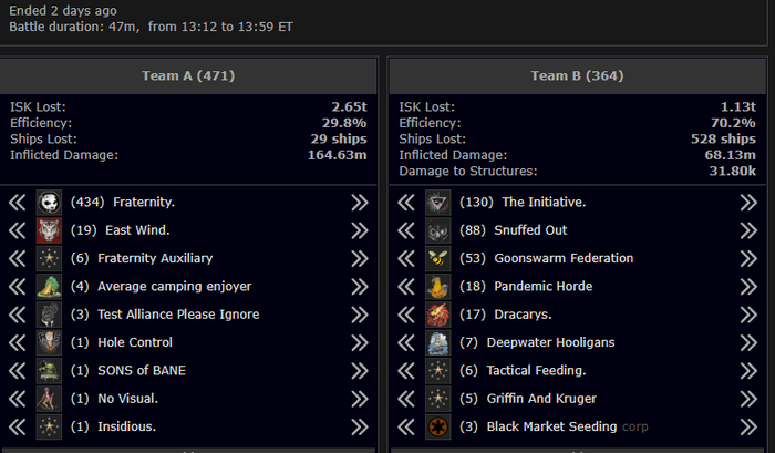 EVE Online.     , Eve Online, , YouTube, Telegram (), 
