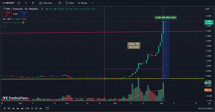 XRP/USDT. 19:14 , 2  2024. (GMT+3)  , , , 