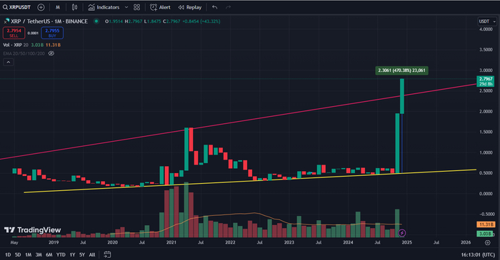 XRP/USDT. 19:14 , 2  2024. (GMT+3)  , , , 