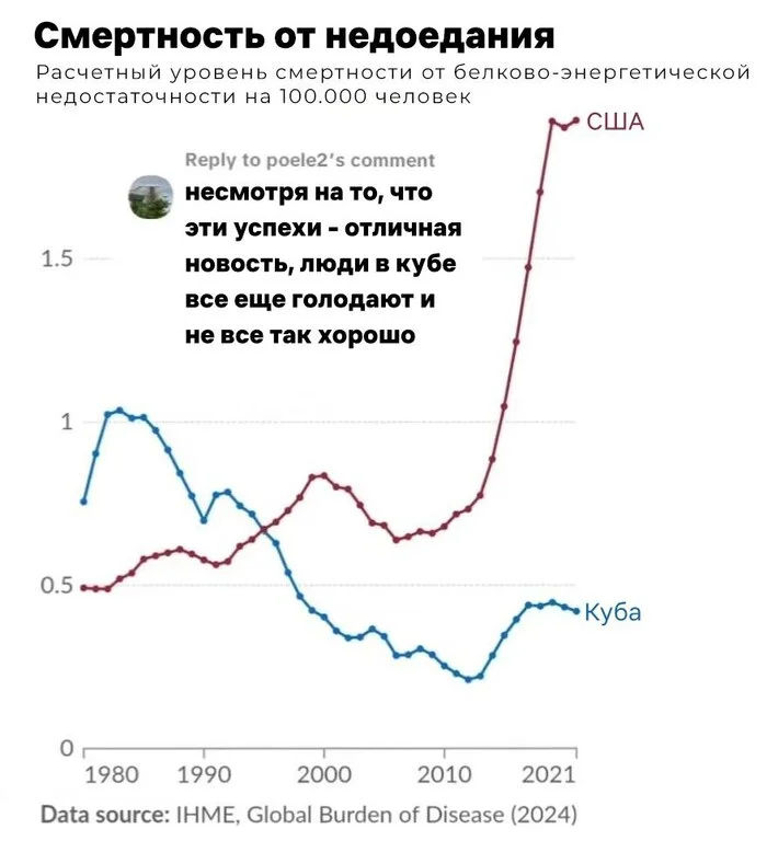Why is Cuba still ahead of the United States in many ways? - Cuba, USA, Socialism, Capitalism, Hunger