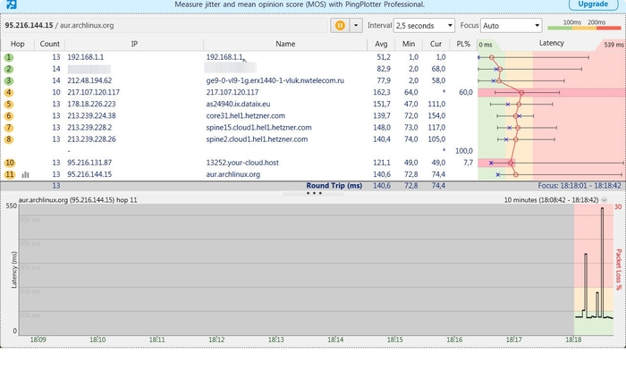 �������� �� pingplotter, ������� ��� ���������� �������� ������� �������� ˸��.