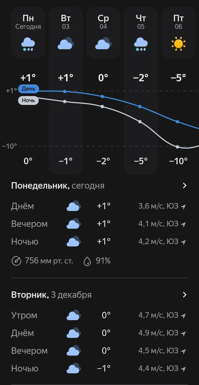 The weather is unpredictable - Yandex Weather, Weather, Weather forecast, Screenshot