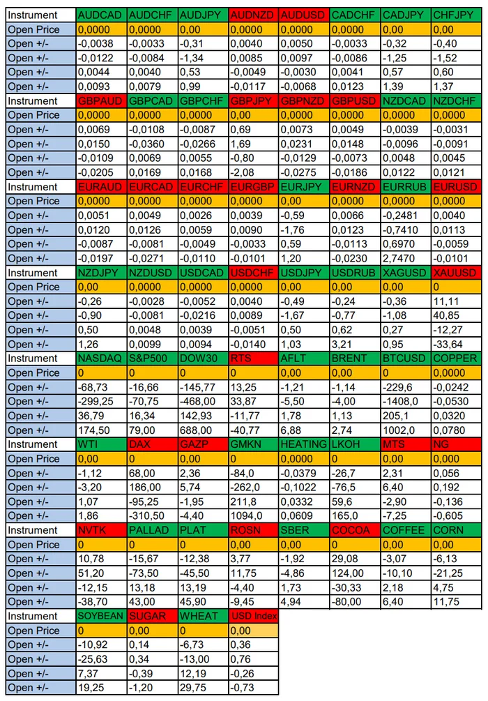 Strong USD Expectations. Seasonal Trends and Probabilities for Monday 12/02/2024 - My, Borskikh Trading, Season, Probability, Forex, Investments, Trading, Earnings, Moscow Exchange, Options, Bitcoins, Cryptocurrency, Gold, Oil, Dollars, Education, Finance, Video, Youtube, Longpost