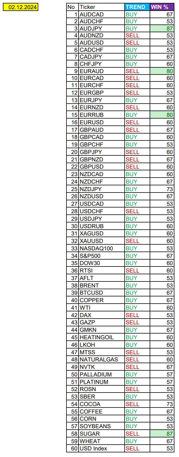 Strong USD Expectations. Seasonal Trends and Probabilities for Monday 12/02/2024 - My, Borskikh Trading, Season, Probability, Forex, Investments, Trading, Earnings, Moscow Exchange, Options, Bitcoins, Cryptocurrency, Gold, Oil, Dollars, Education, Finance, Video, Youtube, Longpost