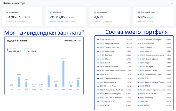 Отличная дивидендная акция, которой нет в портфелях многих инвесторов и напрасно! - Моё, Инвестиции в акции, Фондовый рынок, Инвестиции, Биржа, Финансы, Длиннопост