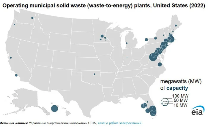 The History of Waste Management in the US: From Uncontrolled Burning to Energy Recovery Plants - Ecology, Energy (energy production), Scientists, Energy, The science, Garbage, USA, Waste recycling, Yandex Zen (link), Longpost