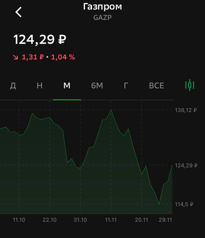 ������� �������� ����� ��������. ���������� ���� �����? ���� �����?