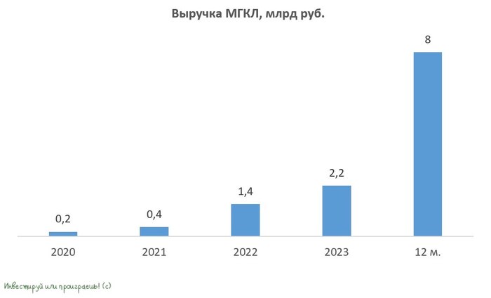 ���� ������� �� ����� ������� � ���������� ��������� ���� ������� �� �����!