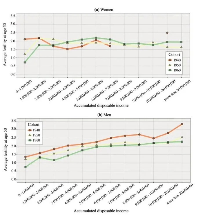 Reply to the post On the ban on childfree and the historical minimum birth rate - Politics, Negative, Text, Childfree, Law, A wave of posts, Reply to post, Longpost