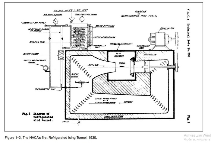 Первый ледяной туннель NACA для проведения исследований, 1930 г.