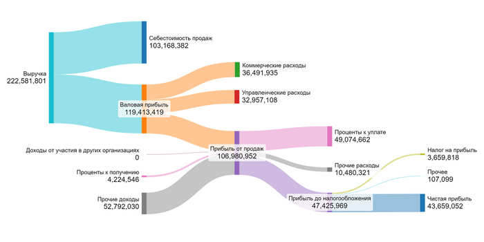 2 ������� 2024