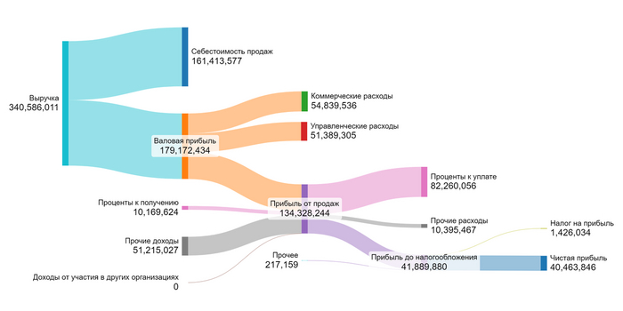 3 ������� 2024