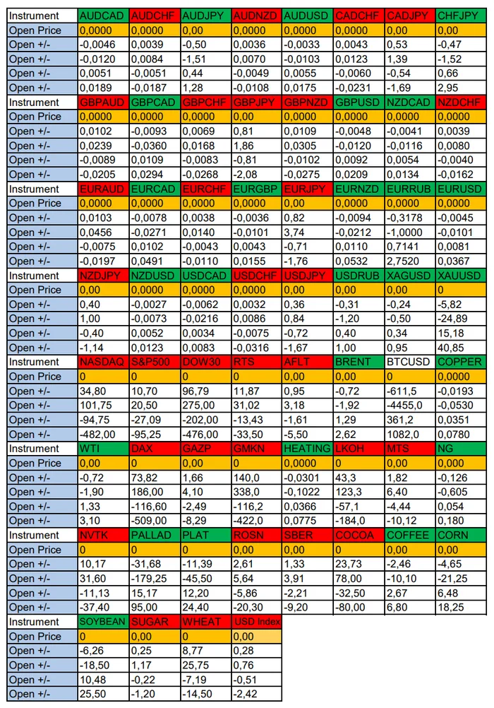 USD Strengthening Expectations. Seasonal Trends and Probabilities for Tuesday 12/03/2024 - My, Borskikh Trading, Season, Probability, Forex, Investments, Trading, Earnings, Moscow Exchange, Options, Bitcoins, Cryptocurrency, Gold, Oil, Dollars, Education, Finance, Video, Youtube, Longpost