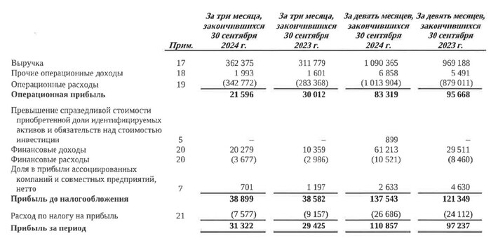 ИнтерРАО . Боковик