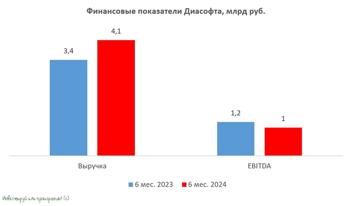 �������: ����� �� ������� �������?