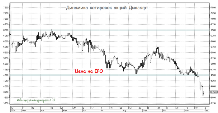 �������: ����� �� ������� �������?