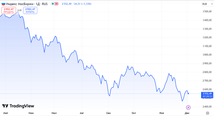 ����������� ���������, �������� ����������!