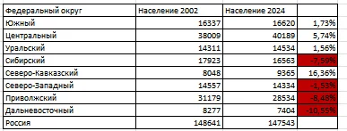 Ответ на пост «Сибиряки, как вы зимой держитесь?» - Сибиряки, Мороз, Комментарии на Пикабу, Скриншот, Мат, Ответ на пост, Длиннопост, Волна постов