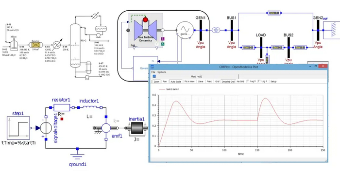  OpenModelica