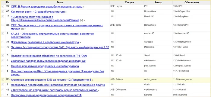 Useful materials and communities for 1C developers - Education, IT, 1s, Programming, Studies, Development, Longpost