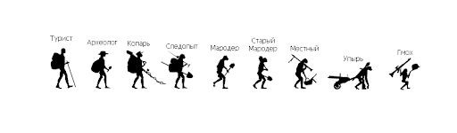 Путь к профи наглядно