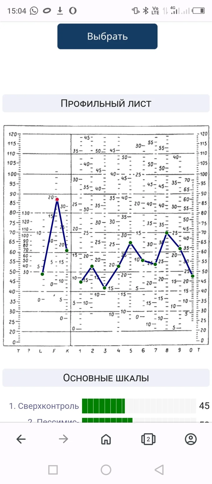 Are there any psychologists here? - My, Psychology, Test, Exam, Longpost