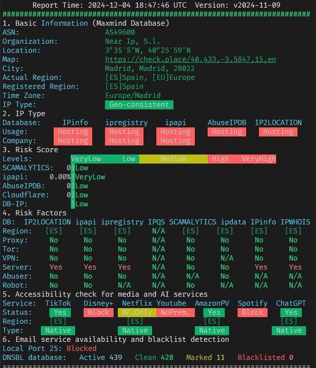  IP ,   Risc Score     Spotify (,    Spotify )