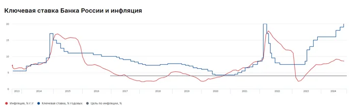 Инфляция в ноябре — погружение на дно зафиксировано. В декабре не легче — девальвация рубля, тарифы РЖД, спрос и топливный рынок! - Моё, Экономика, Биржа, Финансы, Инвестиции, Фондовый рынок, Центральный банк РФ, Финансовая грамотность, Ключевая ставка, Нефть, Валюта, Доллары, Бензин, РЖД, Кризис, Инфляция, Санкции, Политика, Кредит, Сбербанк, Отчет, Длиннопост