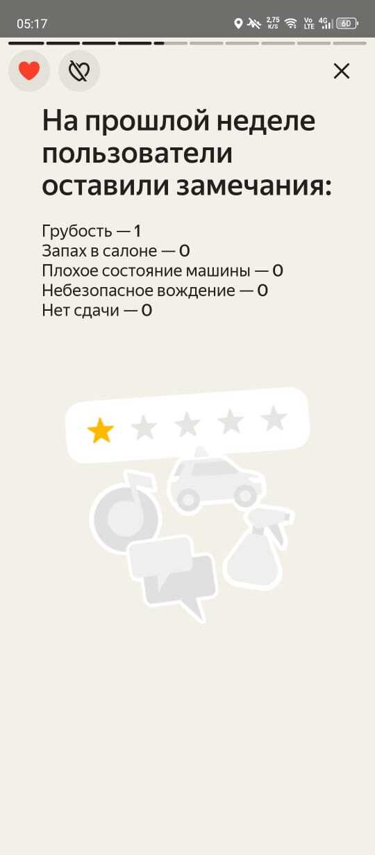 Well, what? Taxi driver whining again... - My, Yandex Taxi, Taxi driver, Taxi, Longpost