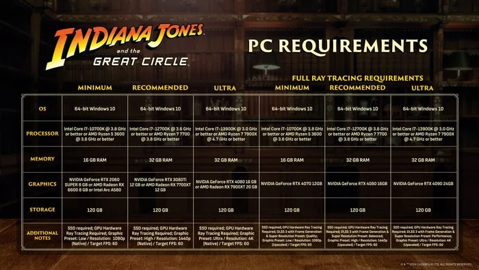 Indiana Jones and the Great Circle systems shown - Game world news, Video card