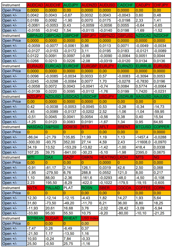 Volatile USD Today. Seasonal Trends and Probabilities for Wednesday 12/04/2024 - My, Borskikh Trading, Season, Probability, Forex, Investments, Trading, Earnings, Moscow Exchange, Options, Bitcoins, Cryptocurrency, Gold, Oil, Dollars, Education, Finance, Video, Youtube, Longpost