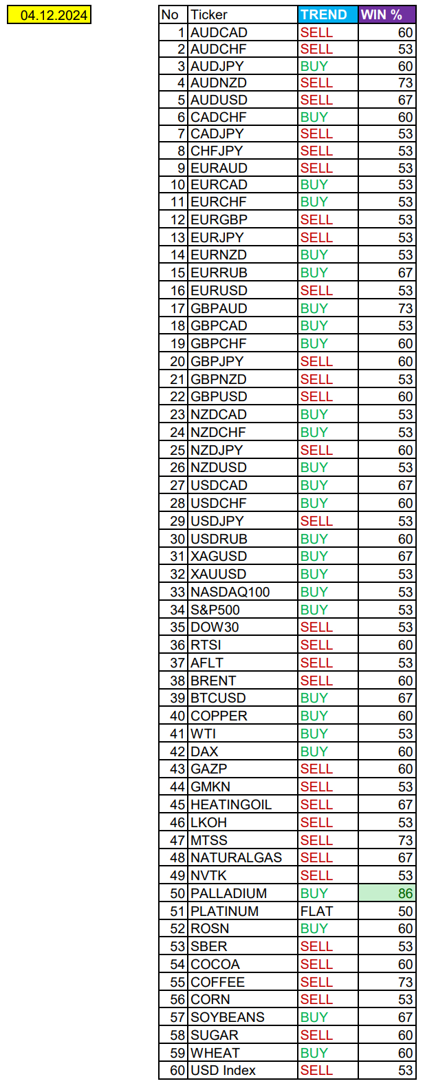 Volatile USD Today. Seasonal Trends and Probabilities for Wednesday 12/04/2024 - My, Borskikh Trading, Season, Probability, Forex, Investments, Trading, Earnings, Moscow Exchange, Options, Bitcoins, Cryptocurrency, Gold, Oil, Dollars, Education, Finance, Video, Youtube, Longpost