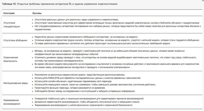 Модели обучения с подкреплением в энергетике: как управлять сложностями энергосистем будущего - Моё, Кросспостинг, Pikabu publish bot, Telegram (ссылка), Развитие, Наука, Энергетика (производство энергии), Технологии, Инженер, Энергия, Инновации, Промышленность, Изобретения