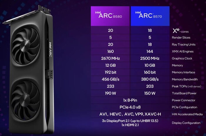 Intel   RTX 4060  RX 7600    Arc B580  Arc B570  ,  , , , ,  , , , Intel, 