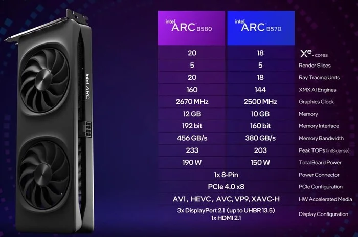 Intel is going to CRASH the RTX 4060 and RX 7600 - full specs of Arc B580 and Arc B570 - Gaming PC, Computer hardware, Computer, Innovations, Electronics, Assembling your computer, Video card, New items, Intel, Longpost