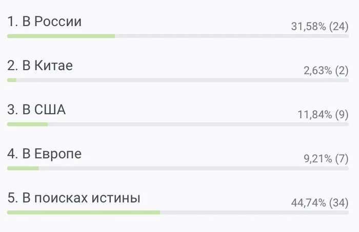 Results of the survey of Olympiad participants: - Olympians, Who's where