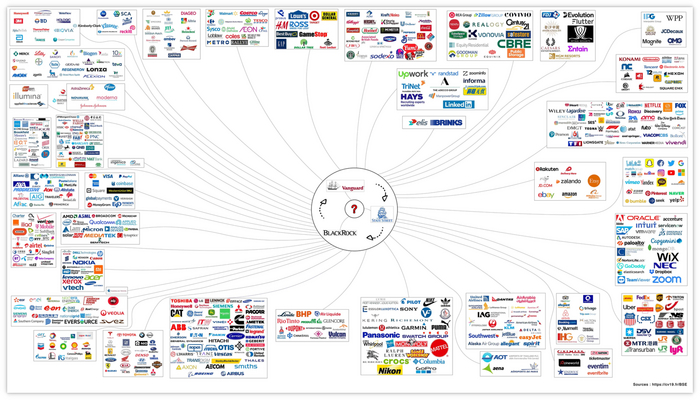 BlackRock, Vanguard & State Street Corp , , , 