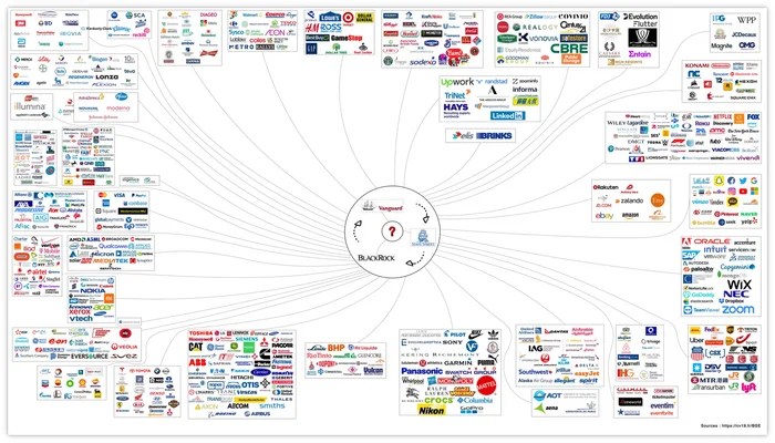 BlackRock, Vanguard & State Street Corp - Economy, Investments, Trading, Power