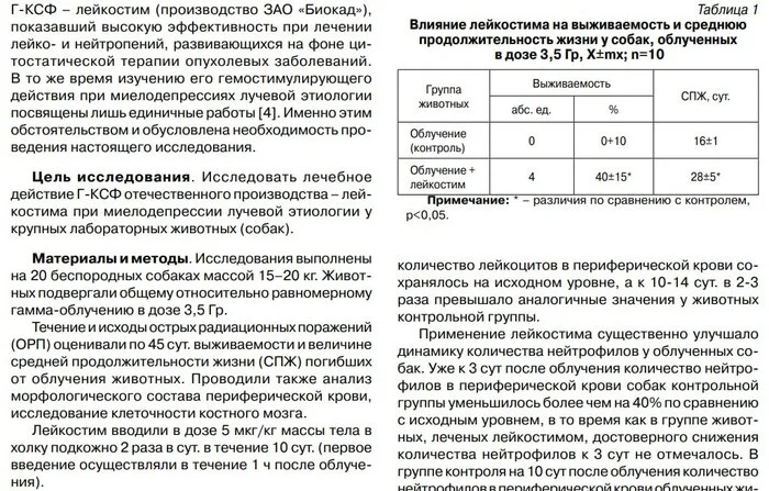 Использование бродячих собак в биоэкспериментах? - Бродячие собаки, Нападение собак, Радикальная зоозащита, Наука, Наука и жизнь, Исследования, Медицинская этика, Научная этика