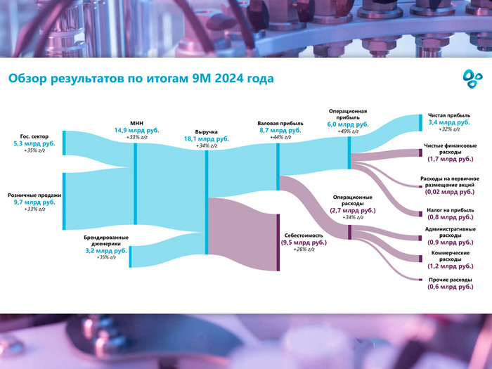 ���� ������������ � ���������� 9�/3�� 2024. �����, �������, �����! ��������� �������� �� 2027 ����