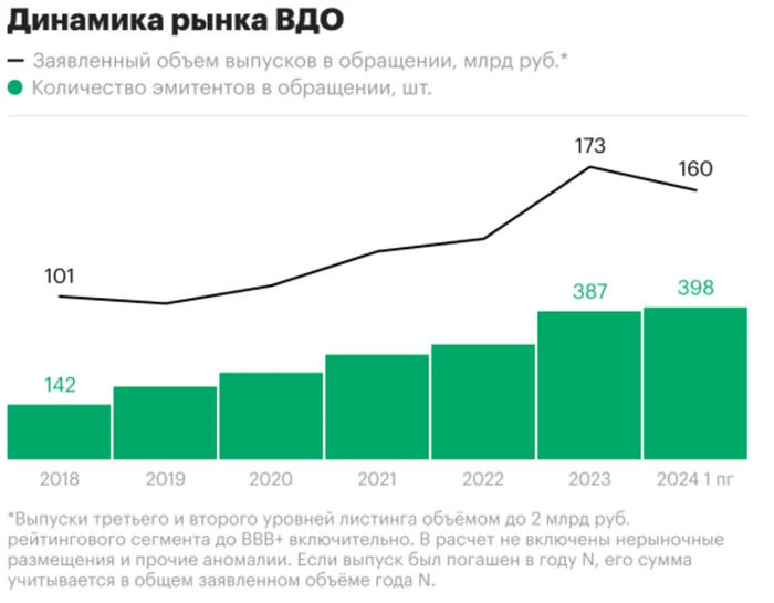 Доходности ВДО уже превышают 40% - беда! - Моё, Облигации, Инвестиции, Фондовый рынок, Длиннопост