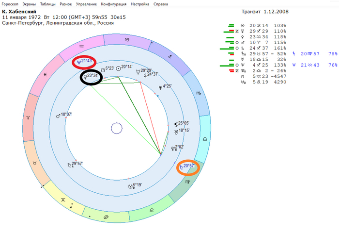     . .  ( )  ,  ( ) 150 .