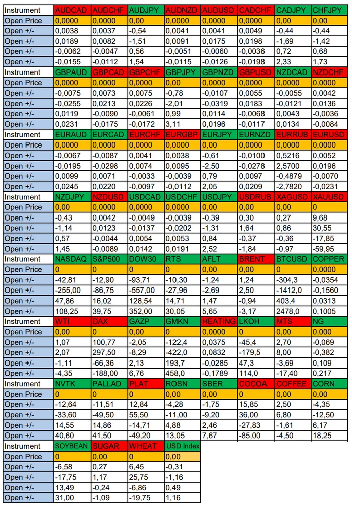 USD Weakening Expectations. Seasonal Trends and Probabilities for Thursday 12/05/2024 - My, Borskikh Trading, Season, Probability, Forex, Investments, Trading, Earnings, Moscow Exchange, Options, Bitcoins, Cryptocurrency, Gold, Oil, Dollars, Education, Finance, Video, Youtube, Longpost