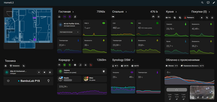   Lovelace? Home Assistant, , 