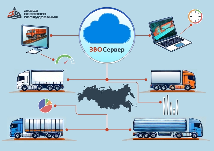 Сбор информации специализированным облачным сервисом