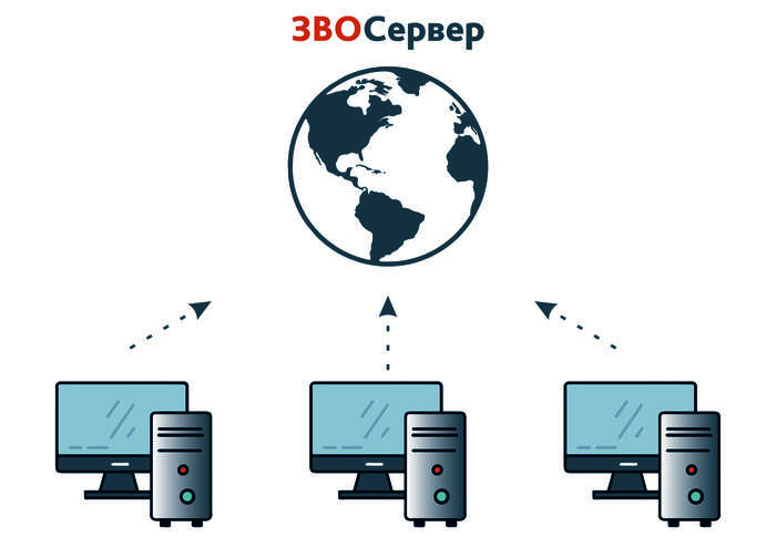 Сбор информации специализированным облачным сервисом