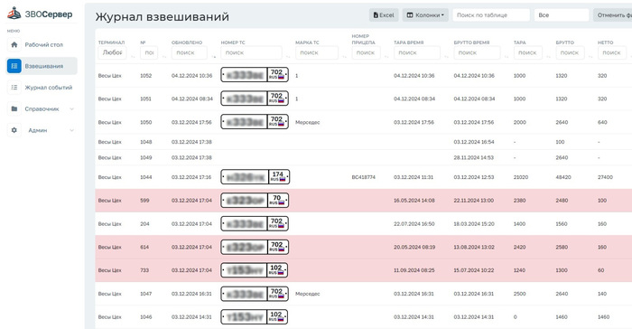 Интерфейс "ЗВОсервера" - Раздел "Взвешивания"
