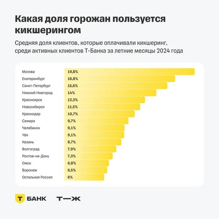 Electric scooters in Russia - Statistics, Electric scooter, Money