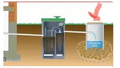 How to reduce the number of septic tank pumpings in a private home! - My, Private house, Septic tank, Life hack